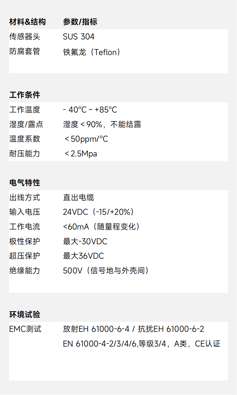 网站产品中心 - 液位_01.png